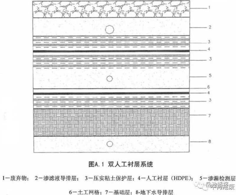 环保行业的前沿进展：天津市环境卫生工程设计院的最新动态