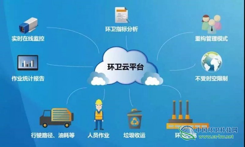 环卫设施规划：城市文明的细部体现